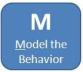 Model the Behavior for your kids